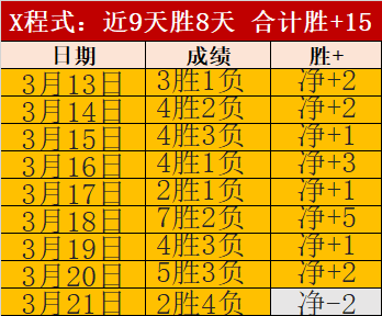 湖人太阳大,战双喜,紫金军季后,PM体育官方网站,PM体育app下载平台,PM体育平台首页,PM体育官网入口