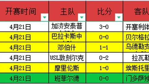 大乐透期号专家质合分析：火箭专家推荐前区十码，首发齐爆内线稳
